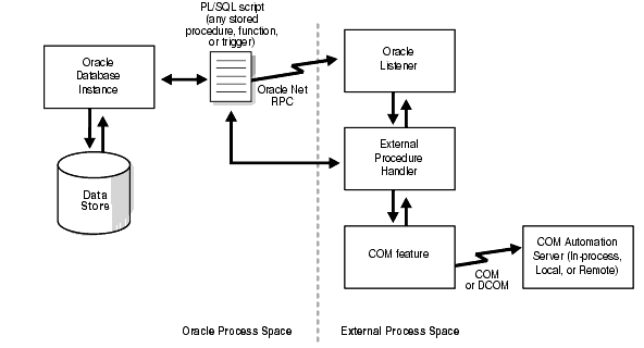 Description of Figure 1-2 follows Description of Figure 1-2 follows