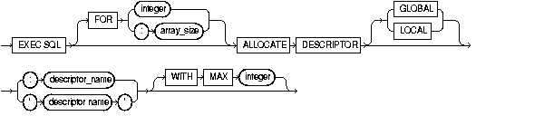 ALLOCATE DESCRIPTOR ALLOCATE DESCRIPTOR