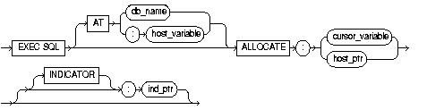 ALLOCATE ALLOCATE