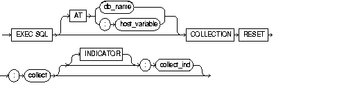 COLLECTION RESET COLLECTION RESET