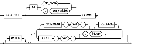 COMMIT COMMIT