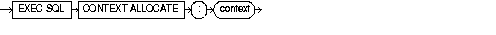 CONTEXT ALLOCATE CONTEXT ALLOCATE