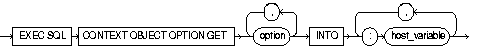 CONTEXT OBJECT OPTION GET CONTEXT OBJECT OPTION GET