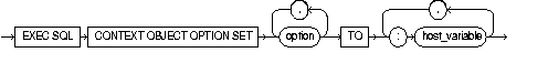 CONTEXT OBJECT OPTION GET CONTEXT OBJECT OPTION GET