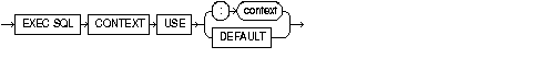 CONTEXT USE CONTEXT USE