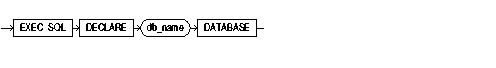DECLARE DATABASE DECLARE DATABASE