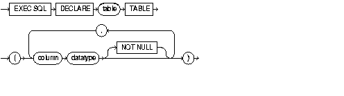 DECLARE TABLE DECLARE TABLE
