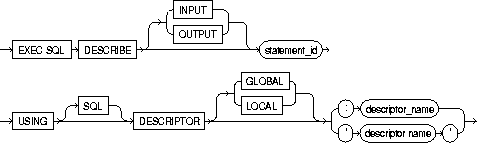 DESCRIBE DESCRIPTOR DESCRIBE DESCRIPTOR
