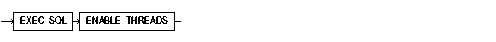 ENABLE THREADS ENABLE THREADS