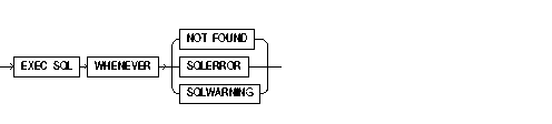 Syntax Diagram Syntax Diagram