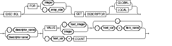 GET DESCRIPTOR GET DESCRIPTOR