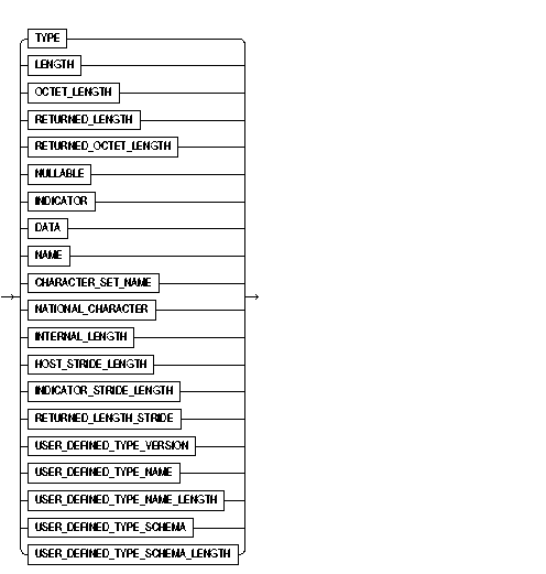 choices of item_name choices of item_name