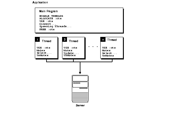Context Sharing Among Threads Context Sharing Among Threads