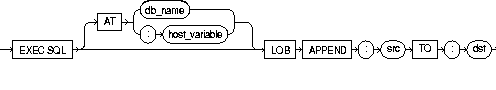 LOB APPEND LOB APPEND