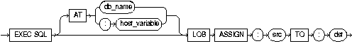 LOB ASSIGN LOB ASSIGN