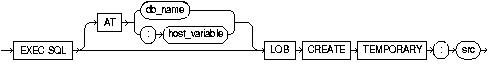 LOB CREATE TEMPORARY LOB CREATE TEMPORARY