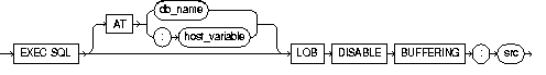 LOB DISABLE BUFFERING LOB DISABLE BUFFERING