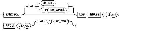 LOB ERASE LOB ERASE