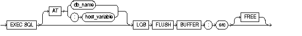 LOB FLUSH BUFFER LOB FLUSH BUFFER