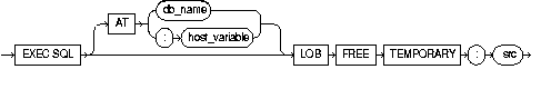 LOB FREE TEMPORARY LOB FREE TEMPORARY