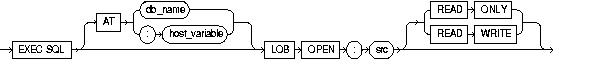 LOB OPEN LOB OPEN