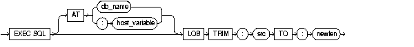 LOB TRIM LOB TRIM