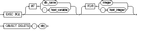 OBJECT DELETE OBJECT DELETE