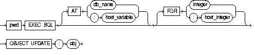 OBJECT UPDATE OBJECT UPDATE
