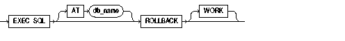 Optional Keywords and Parameters Optional Keywords and Parameters