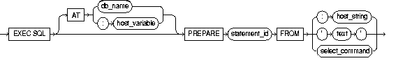 PREPARE PREPARE