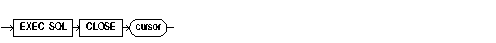 Required Keywords and Parameters Required Keywords and Parameters