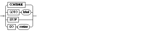 Required Keywords and Parameters Required Keywords and Parameters