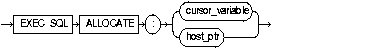 ALLOCATE ALLOCATE