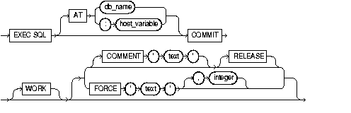 COMMIT COMMIT