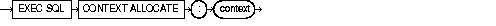 CONTEXT ALLOCATE CONTEXT ALLOCATE