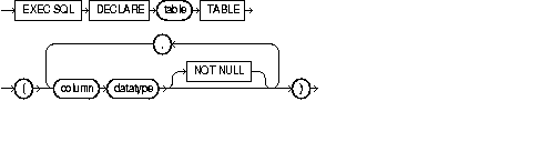 DECLARE TABLE DECLARE TABLE