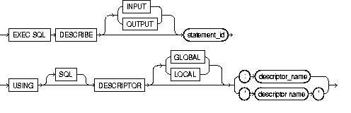 DESCRIBE DESCRIPTOR DESCRIBE DESCRIPTOR