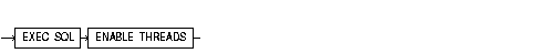 ENABLE THREADS ENABLE THREADS