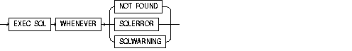 Syntax Diagrams Syntax Diagrams