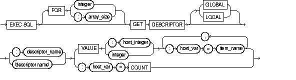 GET DESCRIPTOR GET DESCRIPTOR