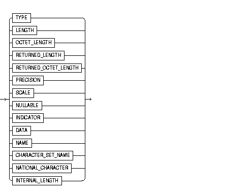 example example