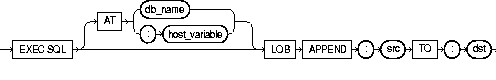 LOB APPEND LOB APPEND