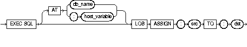 LOB ASSIGN LOB ASSIGN