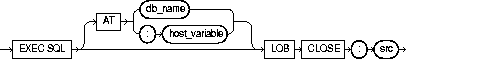 LOB CLOSE LOB CLOSE
