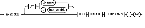 LOB CREATE TEMPORARY LOB CREATE TEMPORARY