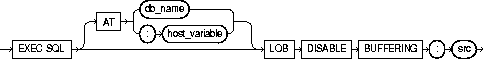 LOB DISABLE BUFFERING LOB DISABLE BUFFERING