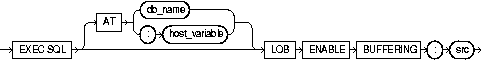 LOB ENABLE BUFFERING LOB ENABLE BUFFERING