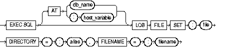 LOB FILE SET LOB FILE SET