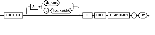 LOB FREE TEMPORARY LOB FREE TEMPORARY
