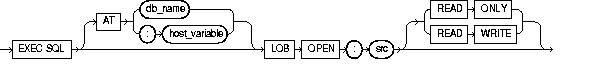 LOB OPEN LOB OPEN